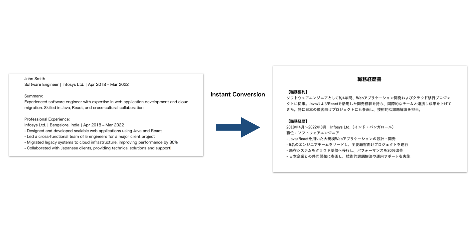 English CV instantly converted to a Japanese Shokumukeirekisho format