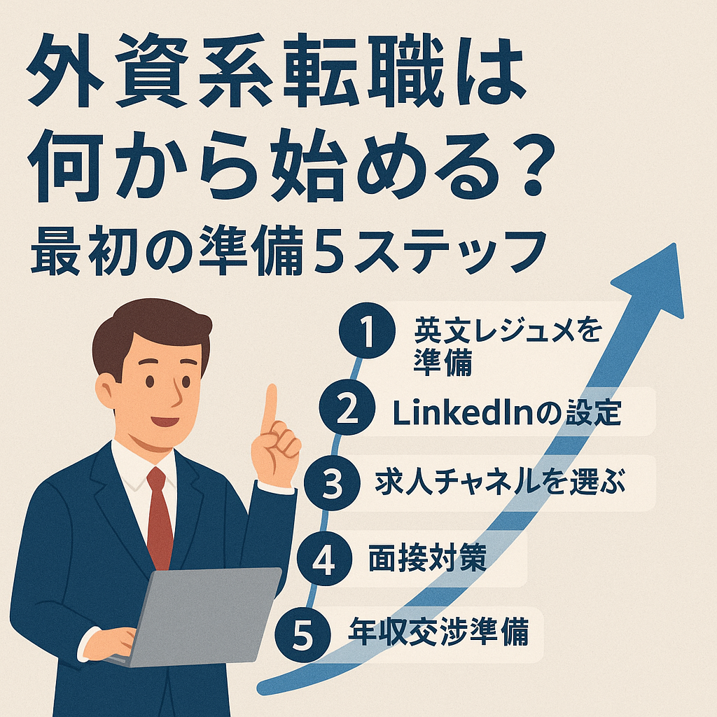 外資系転職の始め方を解説する日本語インフォグラフィック。スーツ姿の男性が登場し、「外資系転職は何から始める？最初の準備5ステップ」の見出しとともに、英文レジュメの準備、LinkedInの設定、求人チャネル選定、面接対策、年収交渉準備の5ステップが青い矢印に沿って順番に表示されている。外資系企業への転職を目指す初心者向けの視覚的なロードマップ。